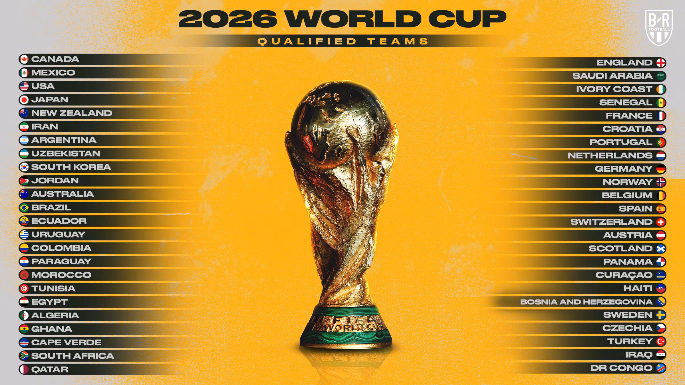 Campionatul Mondial de Fotbal 2026 echipe calificate